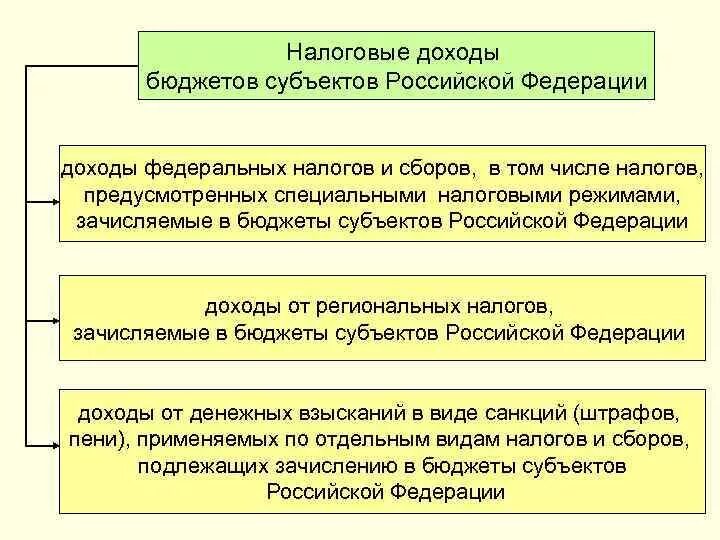 Доход бк рф. Доходы бюджета субъекта РФ. Налоговые доходы бюджета РФ. Налоговые доходы бюджетов субъектов. Налоговые поступления в бюджет субъектов РФ.