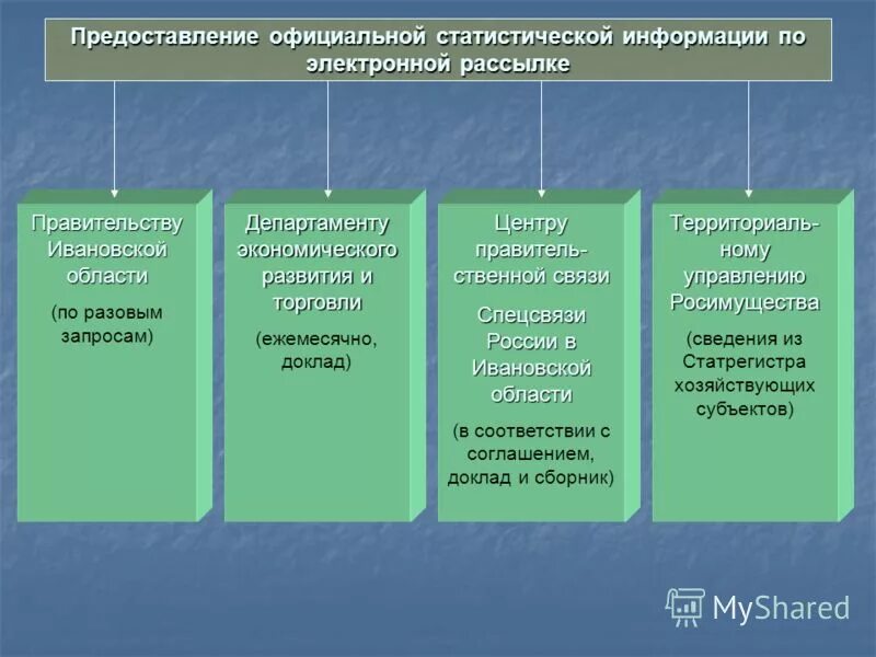 О предоставление или предоставлении информации. Отказ в предоставлении документов. Современная структура органов государственной статистики в рф. Предоставление и распространение информации. Официальная правовая информация.