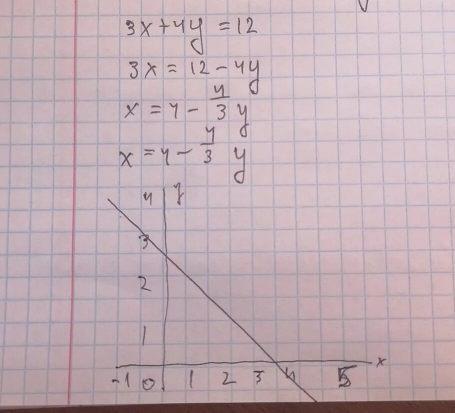 3x+4y=12. График уравнения y-3x=4. Y=12/5 график. Принадлежит ли графику уравнения 3x+4y 12 точка.