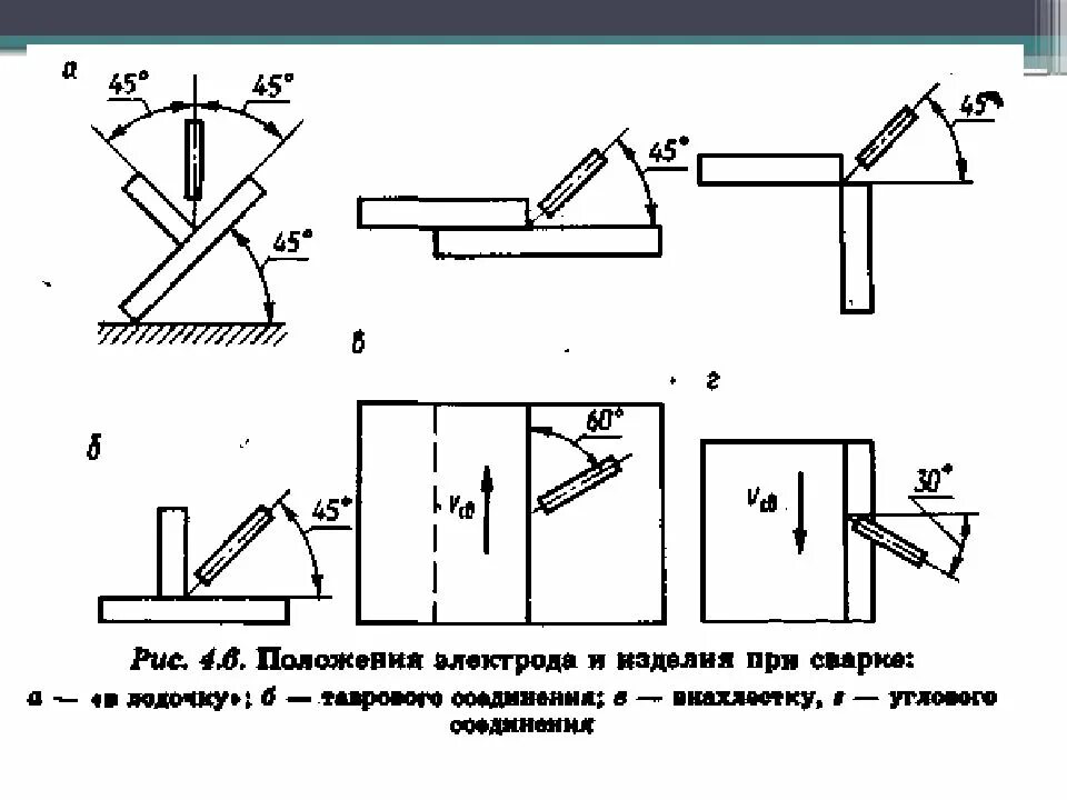 Положение сварного соединения. Пространственное положение при сварке н1. положение шва в1. пространственное положение сварки труб в 1. направление сварочных швов чертеж.