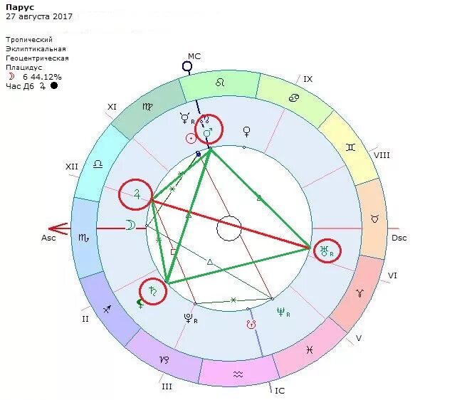 аспект секстиль в натальной карте. аспект парус в астрологии. парус в астрологии. конфигурации аспектов в астрологии трапеция. фигуры аспектов в натальной карте.