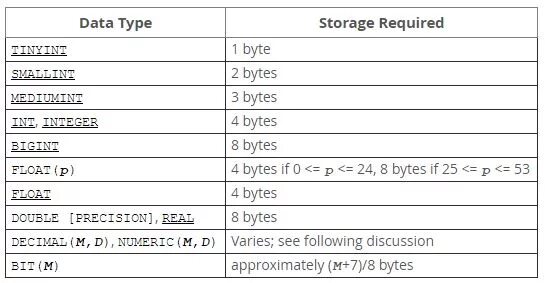 Типы данных sql postgresql. Numeric тип данных sql. byte тип данных. decimal тип данных. типы данных postgresql.