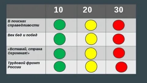 Век бед и побед 4 класс тест