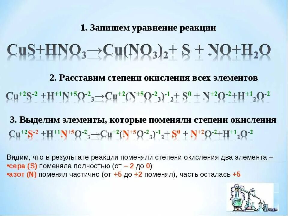 Реакции окисления zn. Как определить степень окисления уравнением. Алгоритм расстановки степени окисления. Степень окисления уравнения. Cus степень окисления.