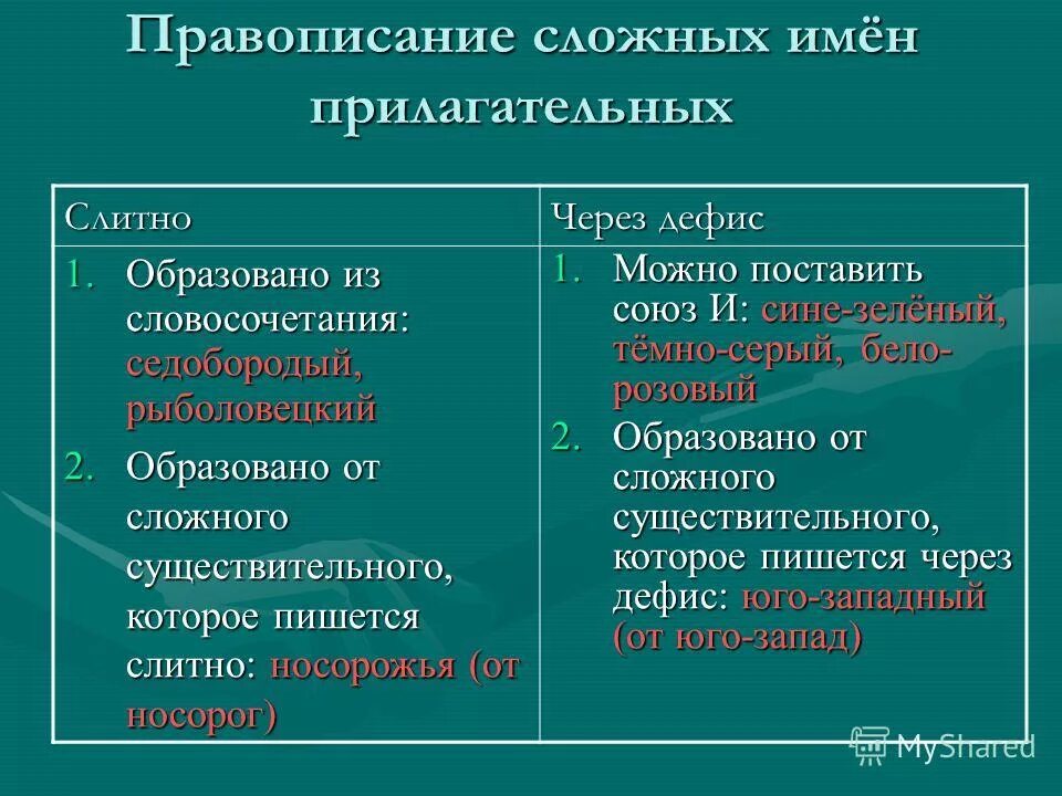 Правописание сложных прилагательных правило. Правило написания сложных прилагательных. Правописание сложных имен прилагательных. 2. Правописание сложных имен прилагательных.. Прилагательные слова редкий