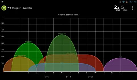 Wifi analyzer