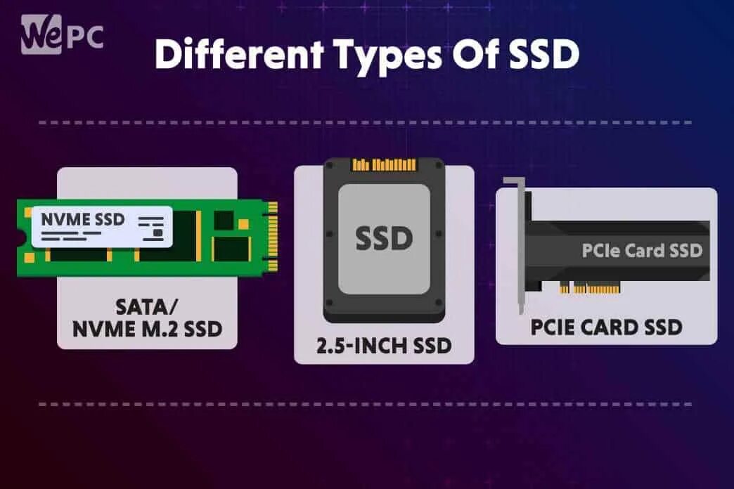 Виды ссд. Все виды SSD. Типы ссд. Виды SSD И Размеры. SSD И m2 разница.