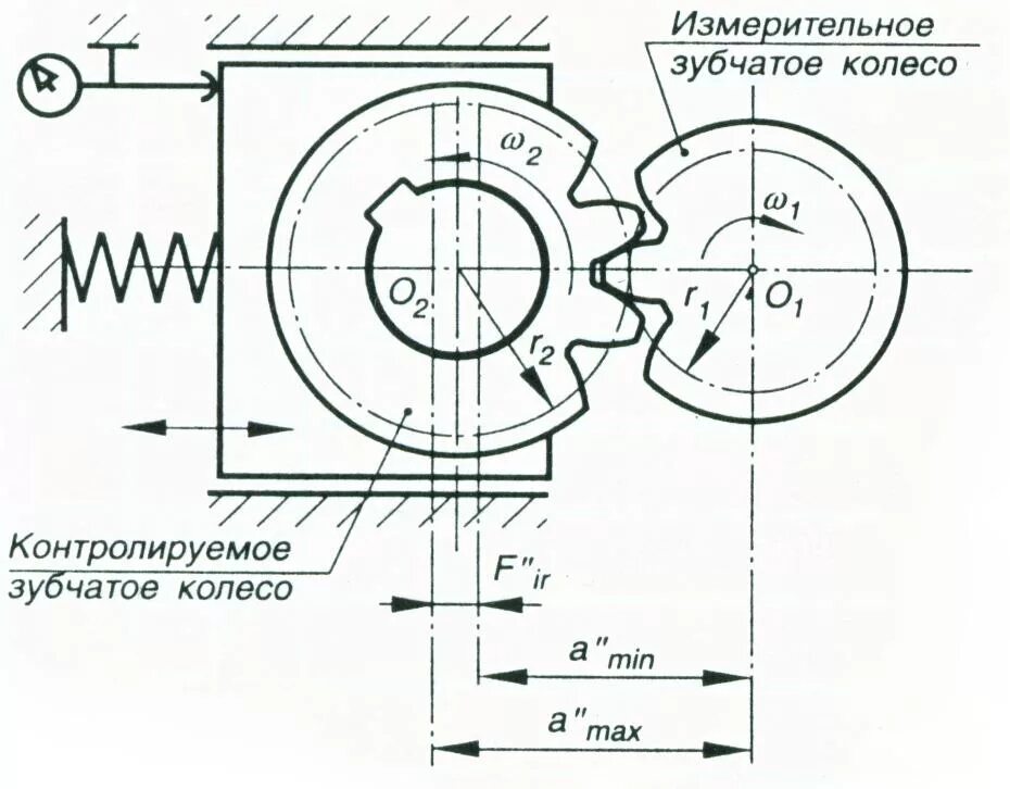 Зубчатое колесо точность. Нормирование точности зубчатых колес и передач. Контроль точности зубчатых колес. Кинематическая схема прибор для контроля зубчатых колес. Показатели точности зубчатых колес и передач.