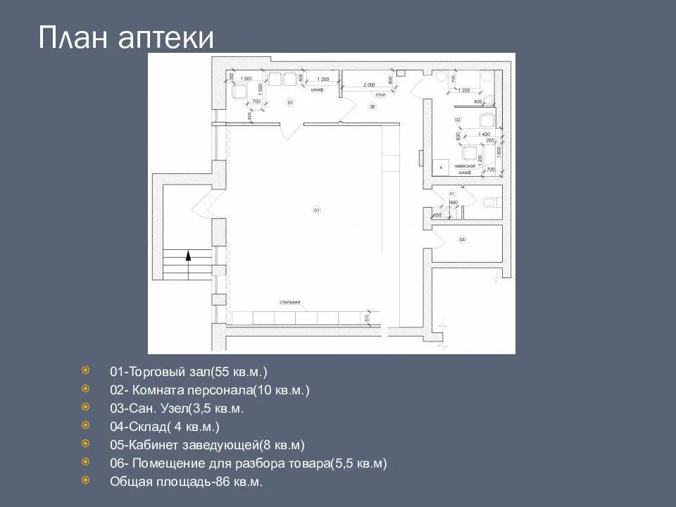 План схема аптечных помещений. План производственной аптеки схема. План аптеки готовых лекарственных форм схема. План помещения аптечного пункта. Площадь аптечных