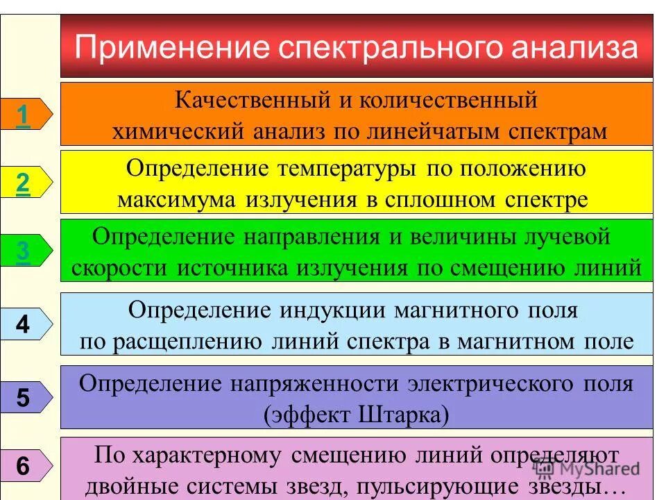 Анализ метод исследования. Что изучает трендовый анализ. Где используется анализ. Трендовый анализ применяется для. Применение спктральногоаналихза.