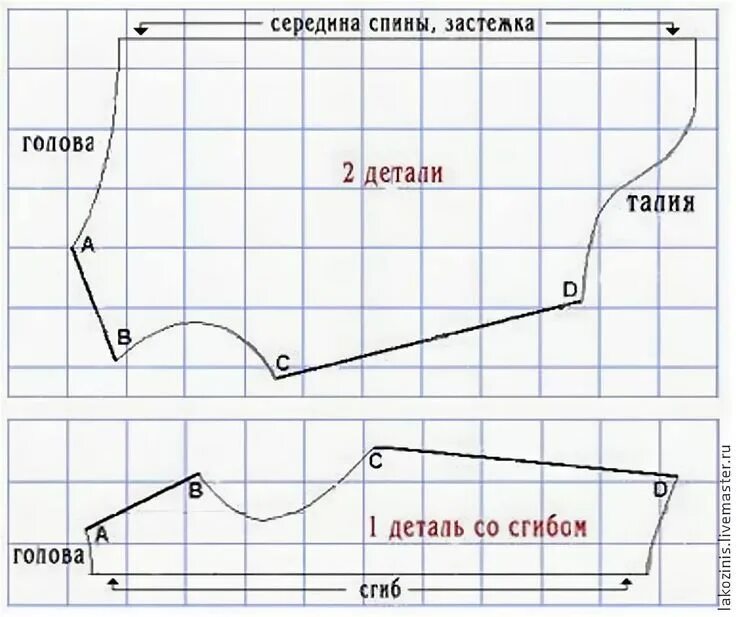 Как сшить одежду для собак своими руками: пошаговый мастер класс Одежда для соба