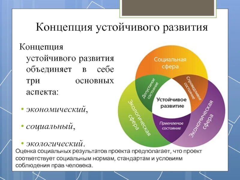 Является одним из основных аспектов