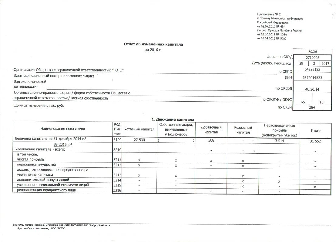 Приказ минфина об инвентаризации. Отчет об изменениях капитала. Структура отчета об изменениях капитала. Отчет об изменениях капитала форма. ОКУД 0710003.