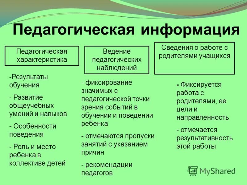 виды педагогической информации. виды педагогического эксперимента в педагогике. виды педагогической информации. программные требования это в педагогике. типы педагогических инноваций.