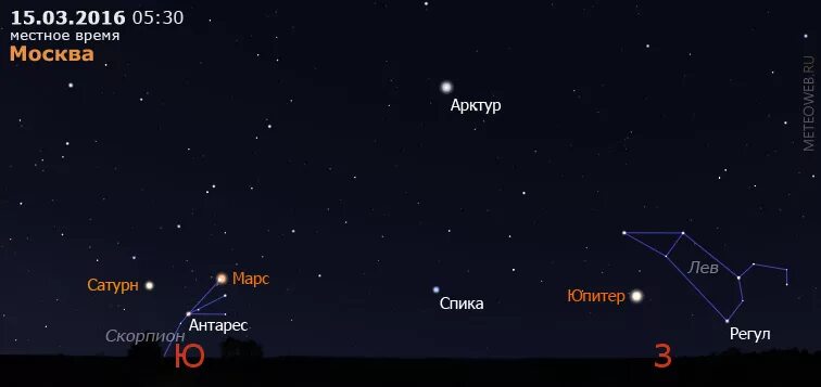 Квадрат марс сатурн. Квадрат марс сатурн