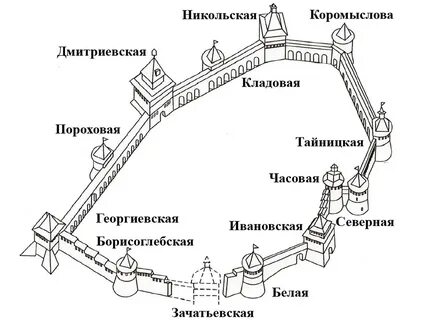 Белая башня в нижегородском кремле - описание, где находится, как добраться
