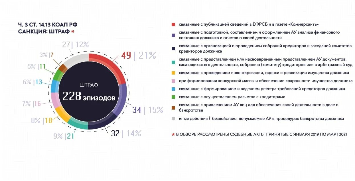 Банкротство КОАП. Статистика банкротства в России. Банкротство в России. Статистика банкротств в России 2021.