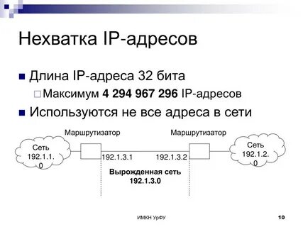 Как выглядит айпи адрес информатика