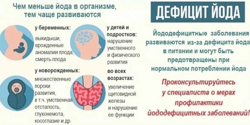 Профилактика недостатка йода в организме. Недостаток йода в организме симптомы. Заболевания при дефиците йода. Дефицит йода в организме симптомы.