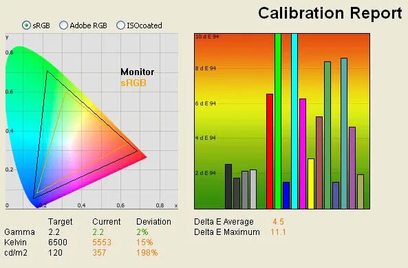 Srgb 99% (cie1931). Цветовой охват srgb. P3 цветовой охват. Цветовой охват srgb. Цветовой охват srgb 45.
