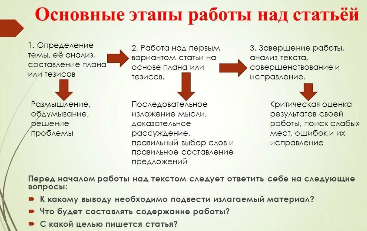 Как правильно читать статью. Этапы написания научной статьи. Этапы работы над научной статьёй.. Как написать научную статью. Статья как написать научную статью.