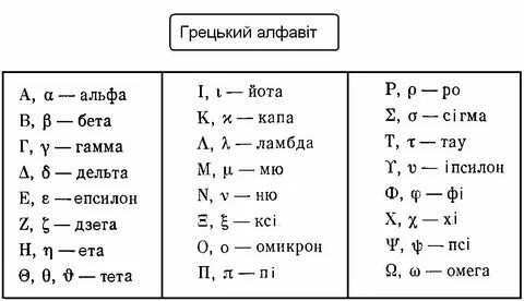 Дельта гамма эта