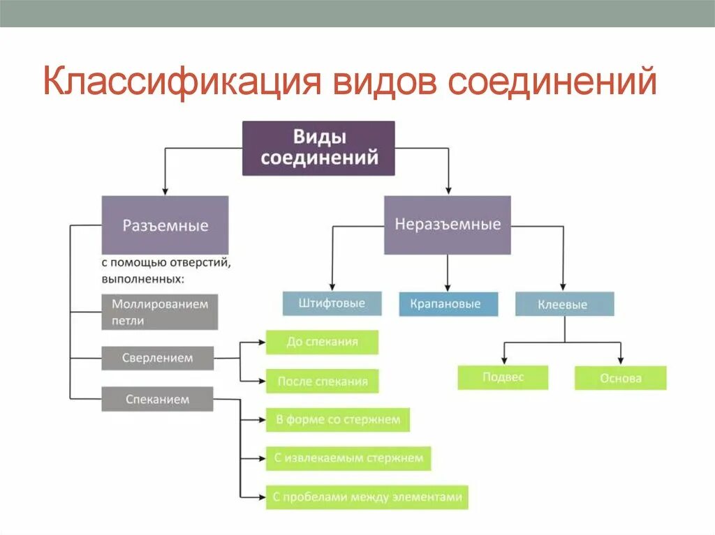 Какие бывают типы классификации. Какие бывают типы классификации