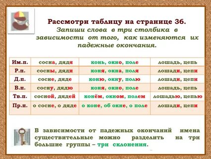 Соснового какое окончание