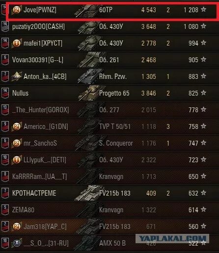 Pwnz что значит. Pwnz. pwnz расшифровка. pwnz wot. клан пвнз wot.