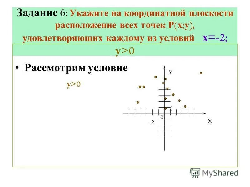 Координатная плоскость 6 класс виленкин