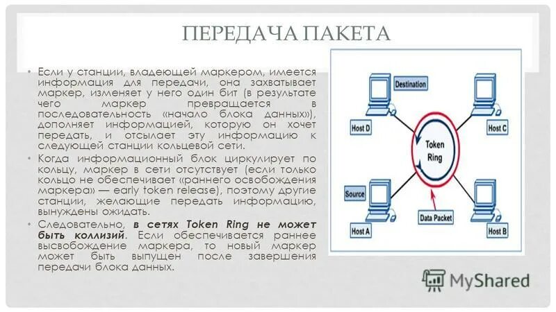 Пакет передачи данных в сети. Пакет передачи данных в сети