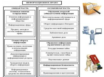 Информационная система законодательство