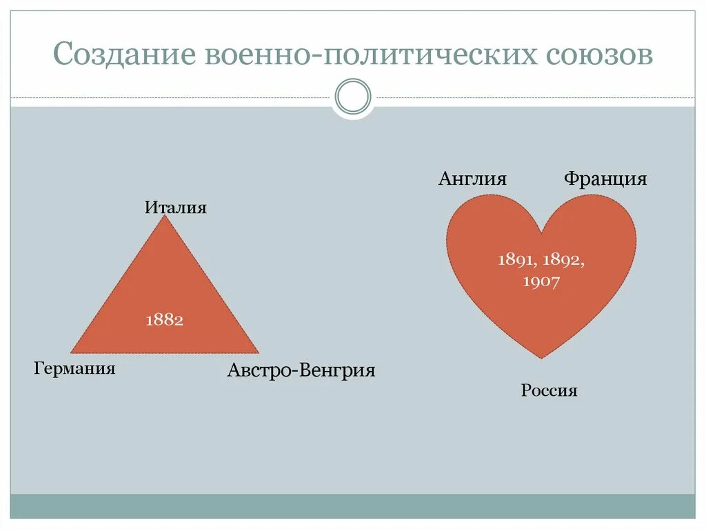 2 военно политических союза. Военно политические Союзы. Создание военно политических союзов. Политические Союзы. Военно-политические Союзы 19 века.