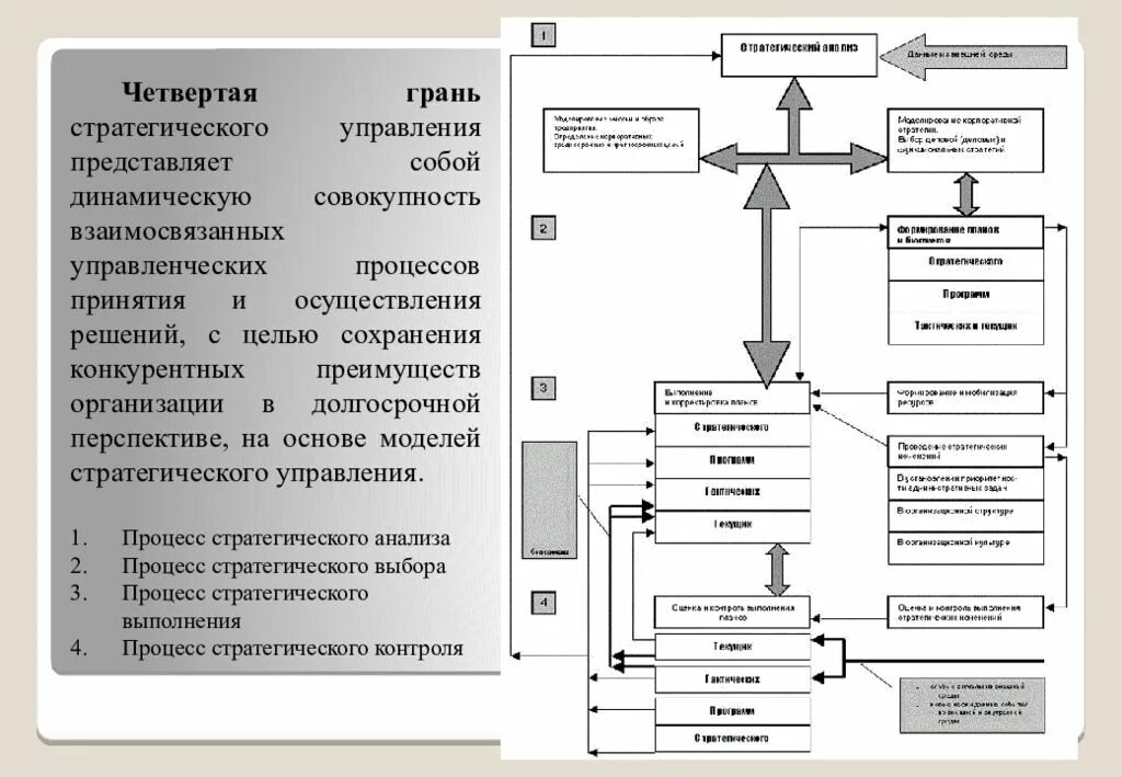 Последовательность организационных действий менеджмент. Процесс управления организацией. Общая схема процессов управления предприятий. Содержание процесса управления персоналом. Управленец процессами.