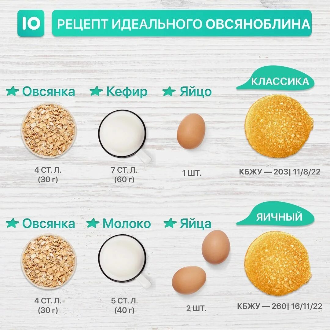 Овсяноблин рецепт для правильного питания. Овсяноблин калорийность на 100 грамм. Овсяноблин рецепт для правильного питания калорийность. Рецепт овсяноблина на ПП. Блины на воде с яйцами калорийность