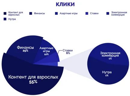 Какие гео