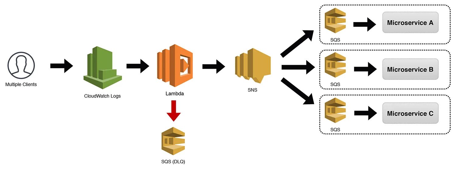 Какая модель соответствует понятию serverless