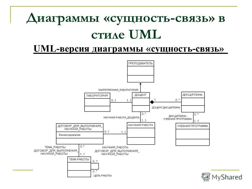 Связи между запросами