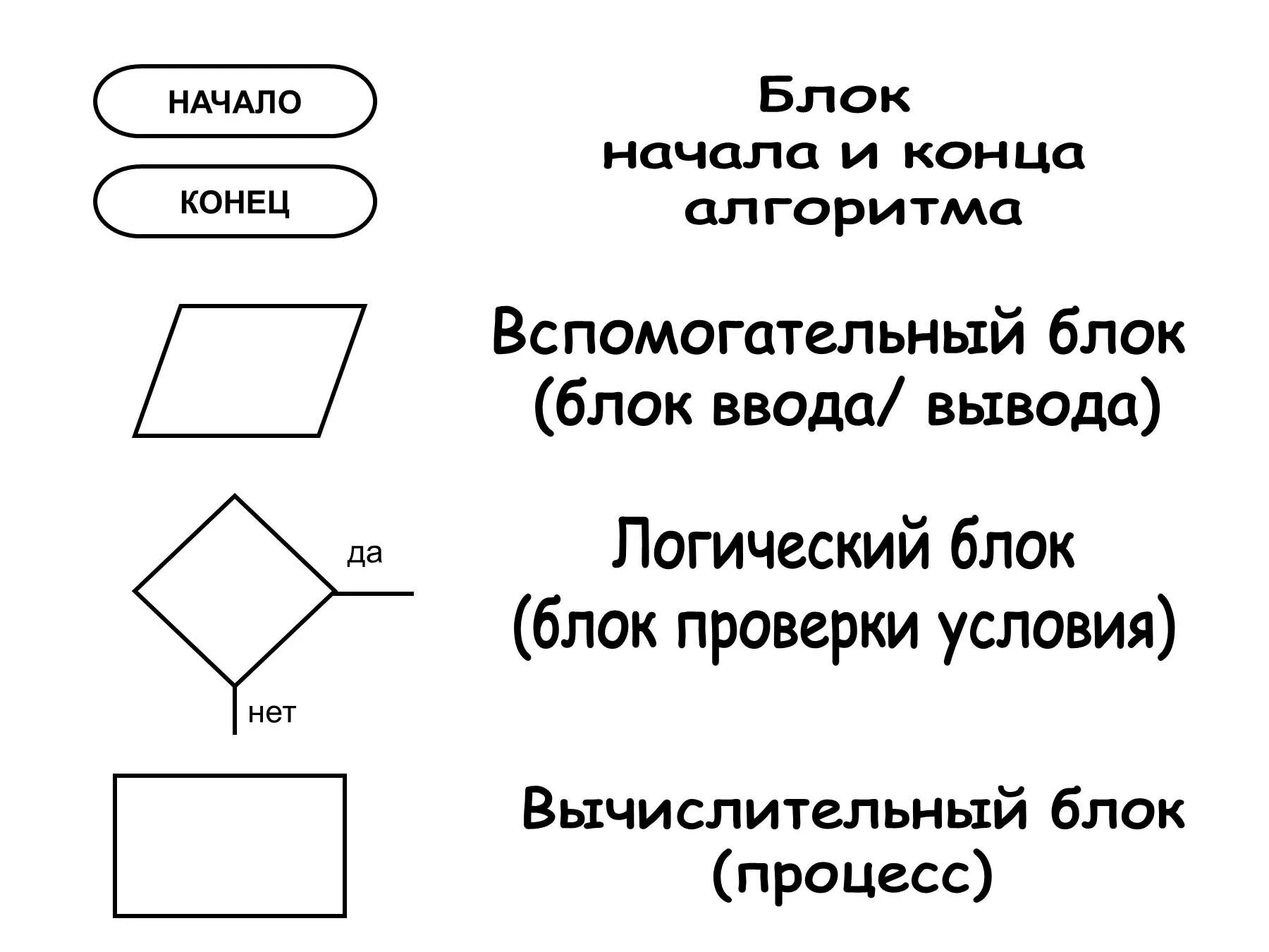 Прямоугольник используется в блок схемах. Блок начала и конца алгоритма. блок начало конец алгоритма. начало и конец в блок схеме. блок начало/конец алгоритма блок ввода/вывода.