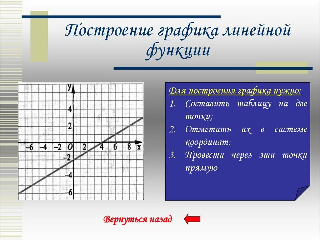 Примеры функций 7 класс. График линейной функции 7 класс Алгебра. Как построить график линейной функции 7. Формула построения Графика линейной функции. Как строить график функции линейной функции.