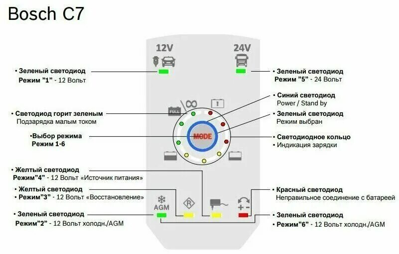 зарядное устройство бош ц 7 инструкция. значки зарядки бош 3. Bosch c3 инструкция. зарядка bosch c3 инструкция. Bosch c3 manual.