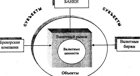 Объект купли