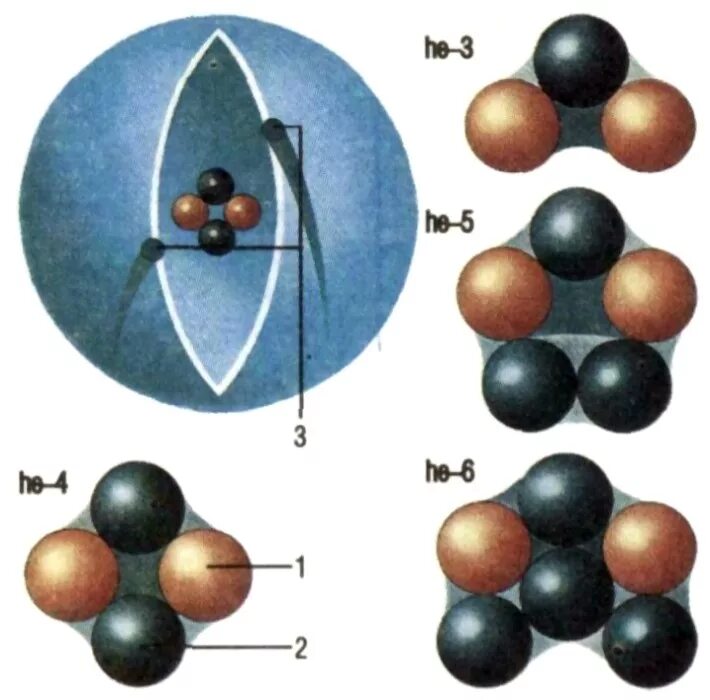 Модель ядра гелия. Гелий атом. Молекула гелия. Строение молекулы гелия. Структура гелия.