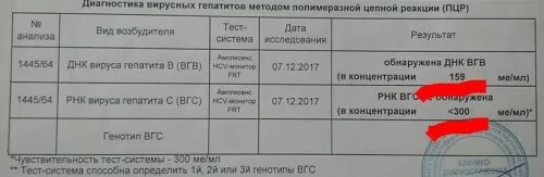 ДНК вируса гепатита в количественное исследование. Норма ДНК вируса гепатита в количественное исследование норма. Количественный анализ на гепатит б. Анализ на вирус гепатита с. Что значит обнаружены качественно