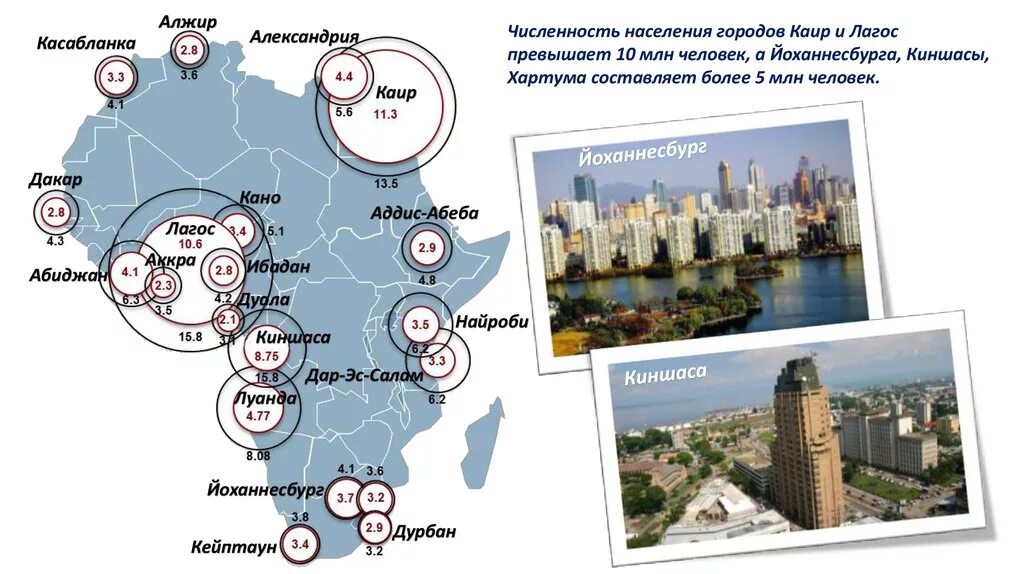 Агломерации африки. Плотность населения африки. Города африки с населением более 10 млн. Нигерия население презентация. Крупные города африки 7 класс.
