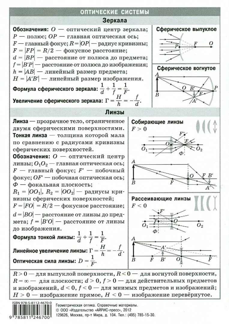 Геометрическая оптика физика 11 класс формулы. Оптика физика 11 формулы. Формулы оптика 11 класс физика. Оптика формулы ЕГЭ физика. Физика 11 класс конспекты уроков