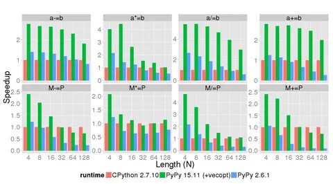 Pypy