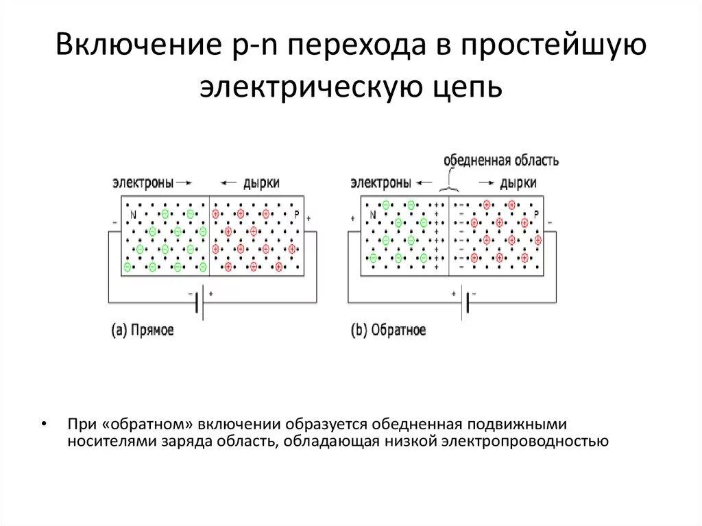 P n переходом называется. Схема прямого включения PN перехода. Прямое и обратное включение p-n перехода. P- N- переход. Обратное включение p-n перехода. Схема прямого включения p-n перехода.