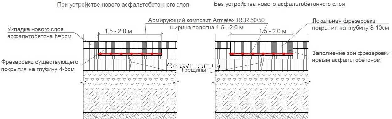 Устройство асфальтобетона расценка. Схема укладки асфальтобетонного покрытия. укладка асфальта слои схема. схема устройства тротуара из асфальтобетона. чертеж узла покрытия асфальтобетон.