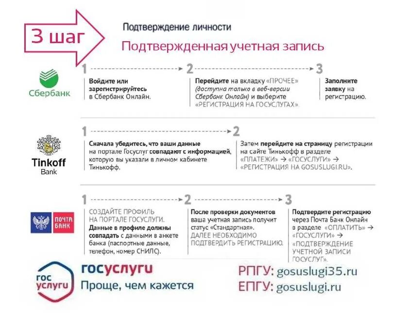 Подтверждение госуслуги. Как подтвердить личность на госуслугах. Подтверждение нрсуслуг. Подтвержденный аккаунт на госуслугах. Подтверждение госуслуг в мфц